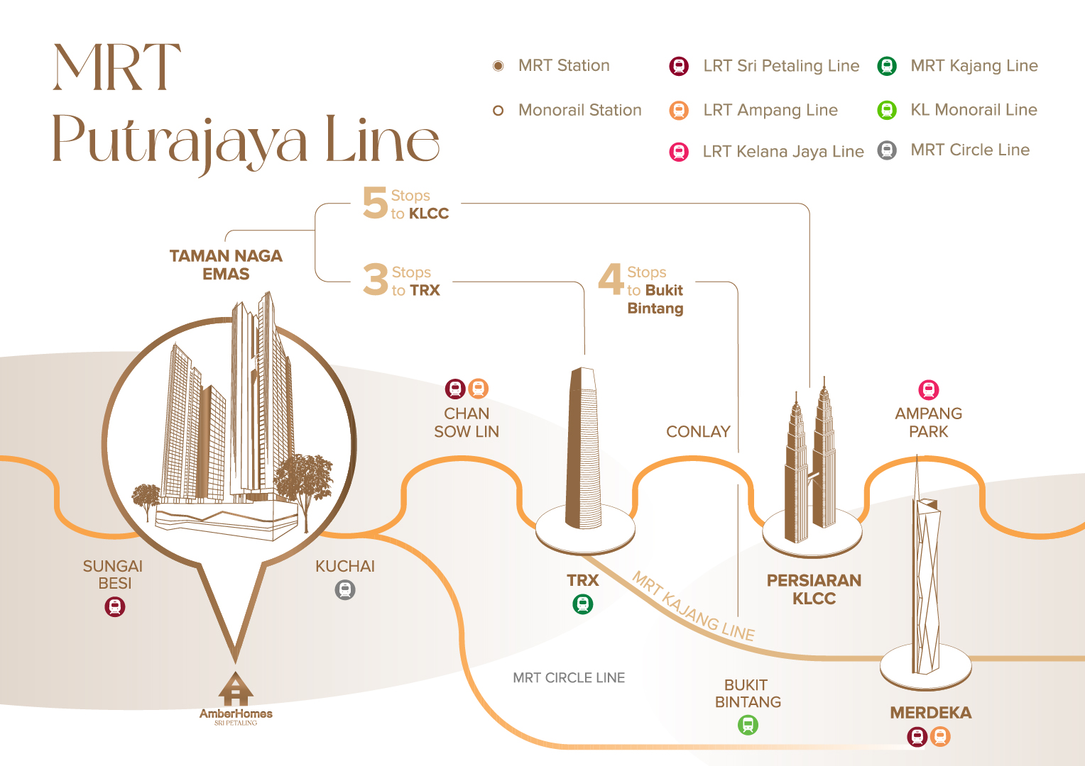 MRT, Route Map, Putrajaya Line, Amber Homes, Sri Petaling